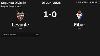 Report: Levante vs Eibar (2025-06-01)