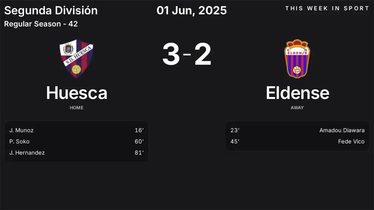 Report: Huesca vs Eldense (2025-06-01)