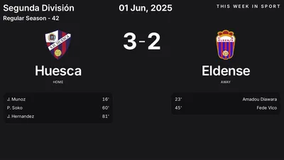 Report: Huesca vs Eldense (2025-06-01)