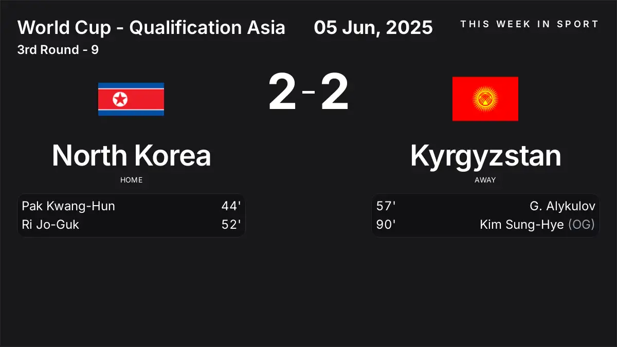 Report: North Korea vs Kyrgyzstan (2025-06-05)