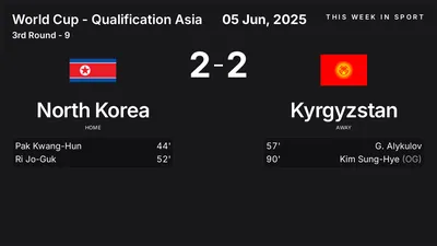 Report: North Korea vs Kyrgyzstan (2025-06-05)