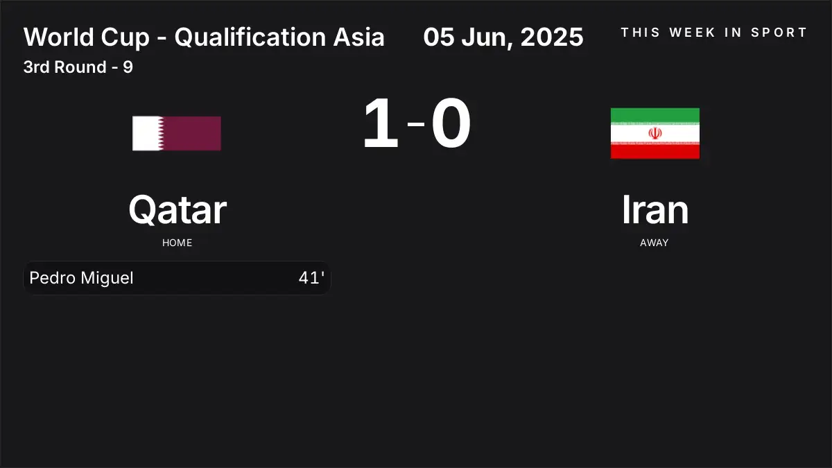 Report: Qatar vs Iran (2025-06-05)