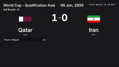 Report: Qatar vs Iran (2025-06-05)