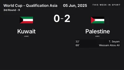 Report: Kuwait vs Palestine (2025-06-05)