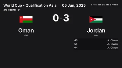Report: Oman vs Jordan (2025-06-05)