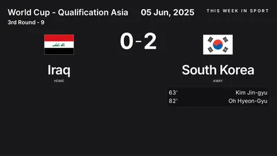 Report: Iraq vs South Korea (2025-06-05)
