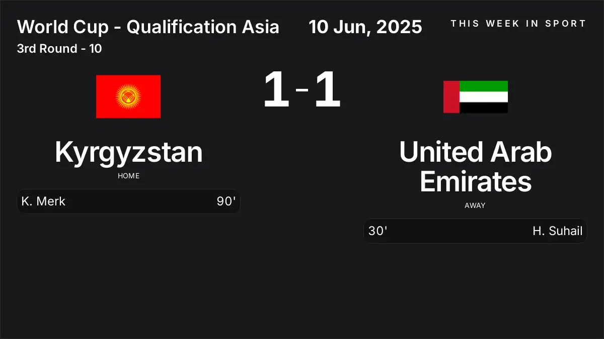 Report: Kyrgyzstan vs United Arab Emirates (2025-06-10)