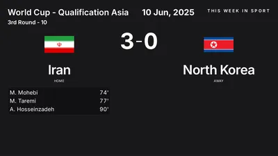 Report: Iran vs North Korea (2025-06-10)
