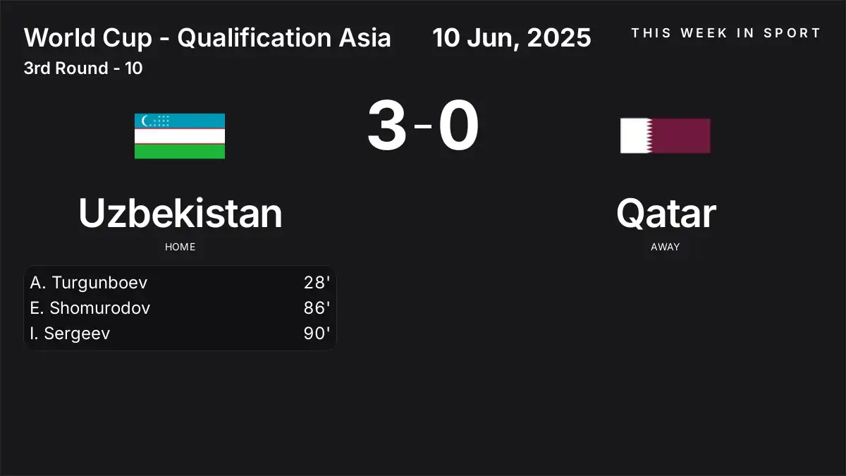 Report: Uzbekistan vs Qatar (2025-06-10)
