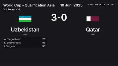 Report: Uzbekistan vs Qatar (2025-06-10)