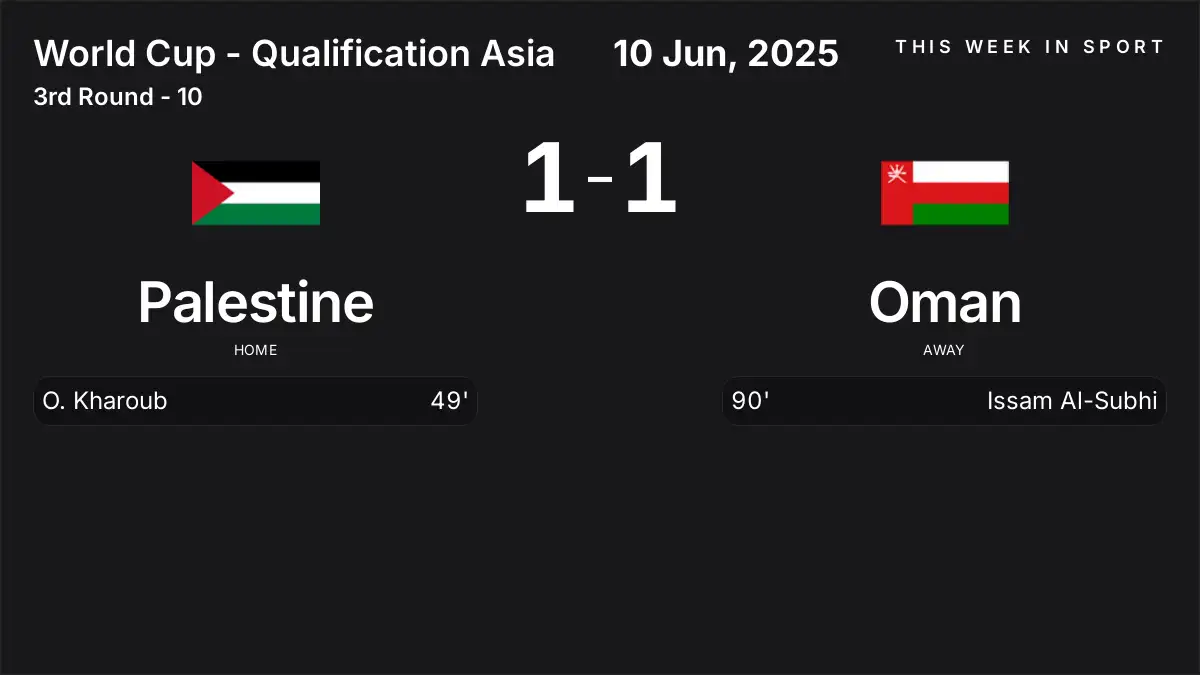 Report: Palestine vs Oman (2025-06-10)