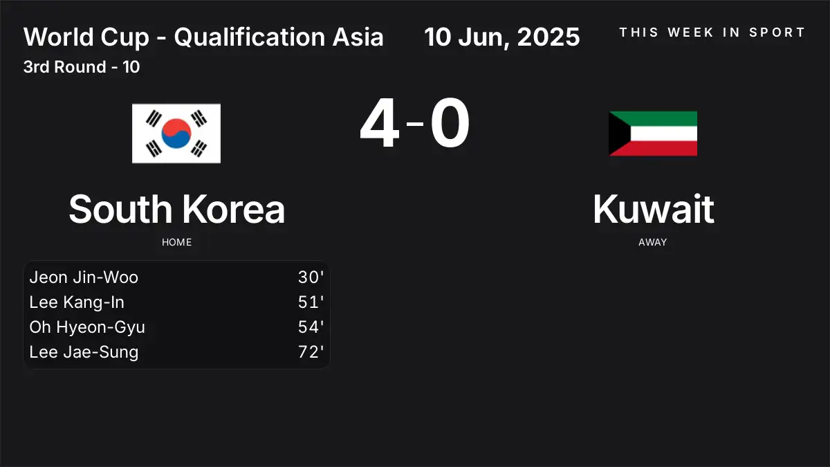 Report: South Korea vs Kuwait (2025-06-10)