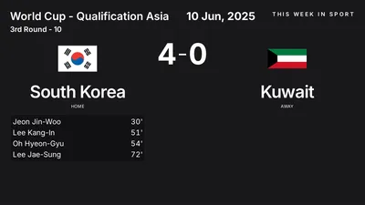 Report: South Korea vs Kuwait (2025-06-10)