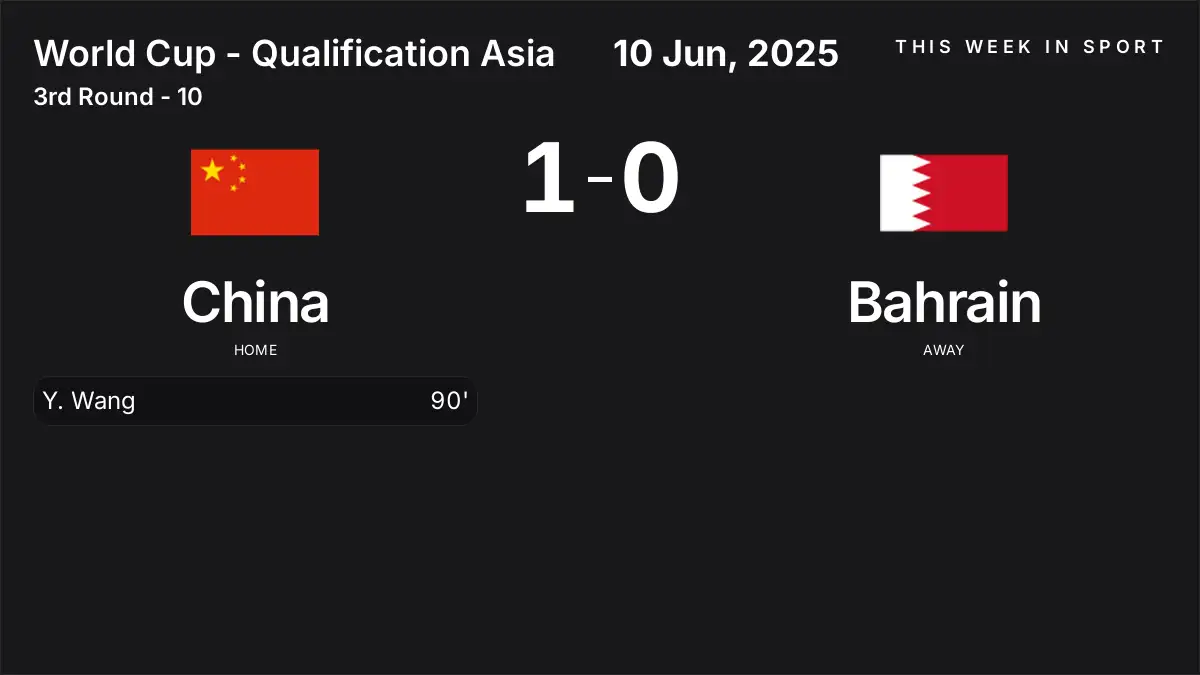 Report: China vs Bahrain (2025-06-10)