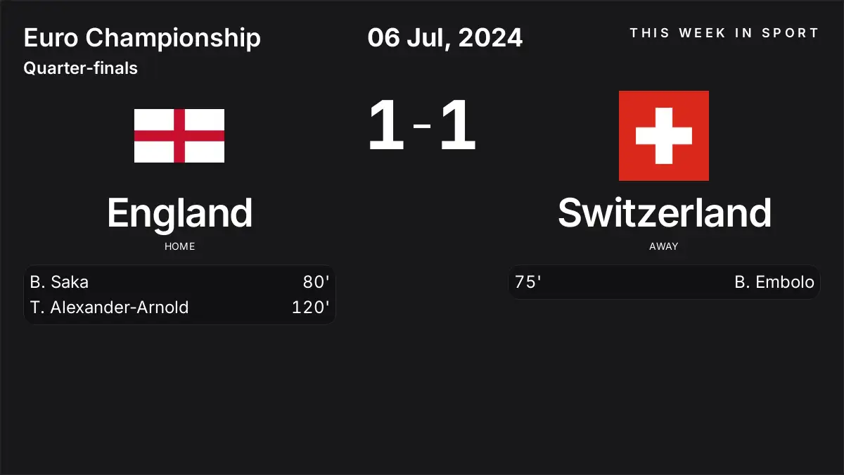 Report: England vs Switzerland (2024-07-06)