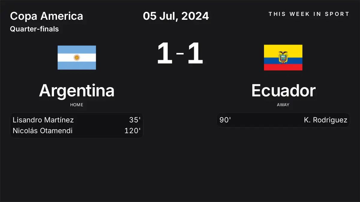 Report: Argentina vs Ecuador (2024-07-05)