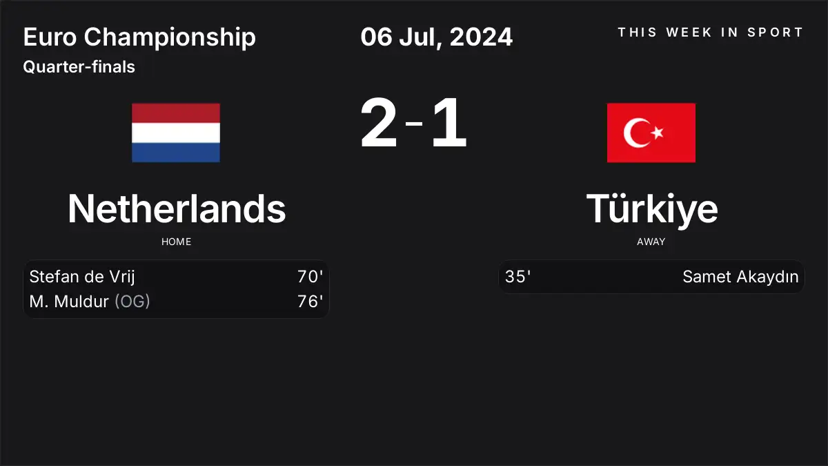 Report: Netherlands vs Türkiye (2024-07-06)