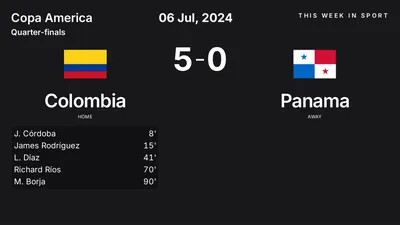 Report: Colombia vs Panama (2024-07-06)