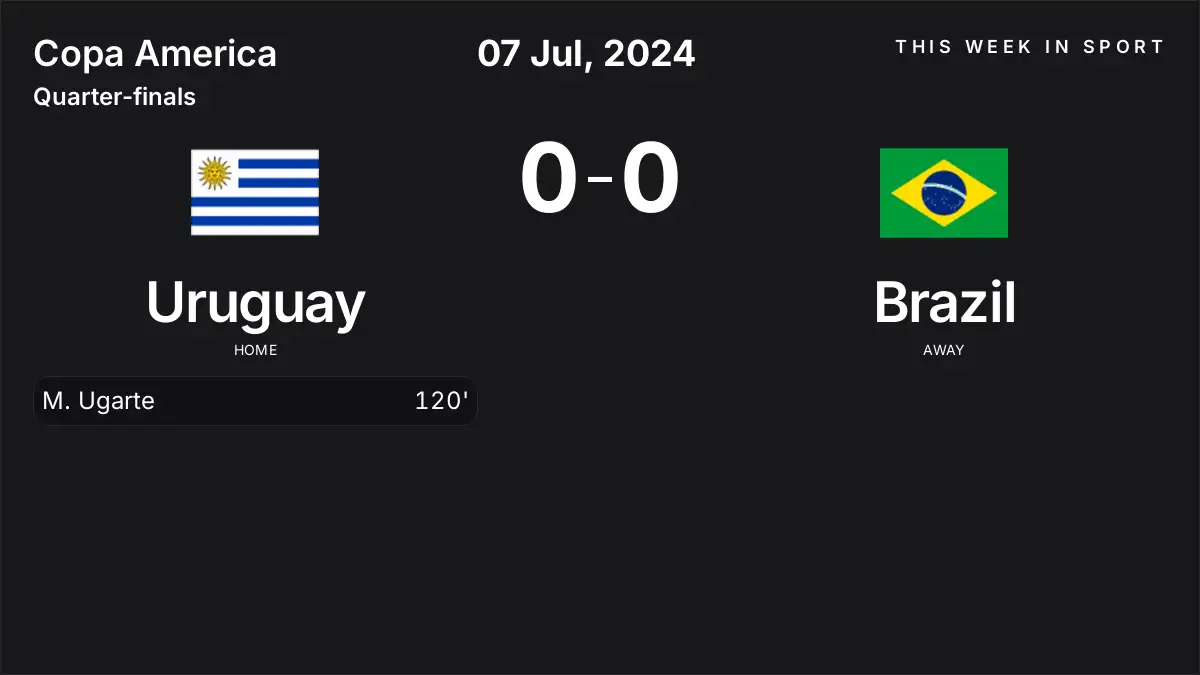Report: Uruguay vs Brazil (2024-07-07)
