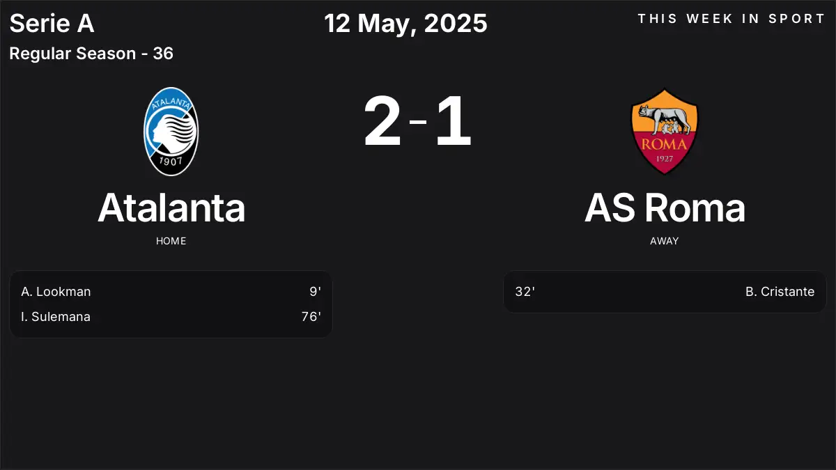 Report: Atalanta vs AS Roma (2025-05-12)