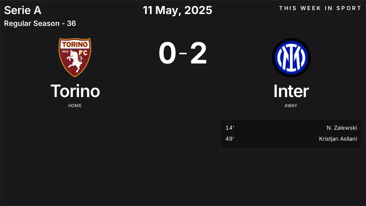 Report: Torino vs Inter (2025-05-11)