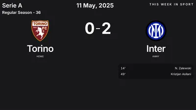 Report: Torino vs Inter (2025-05-11)