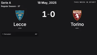 Report: Lecce vs Torino (2025-05-18)