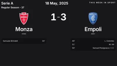Report: Monza vs Empoli (2025-05-18)