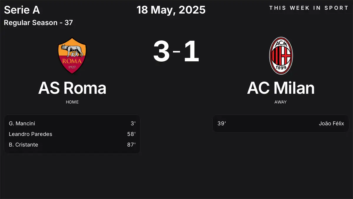 Report: AS Roma vs AC Milan (2025-05-18)