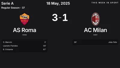 Report: AS Roma vs AC Milan (2025-05-18)