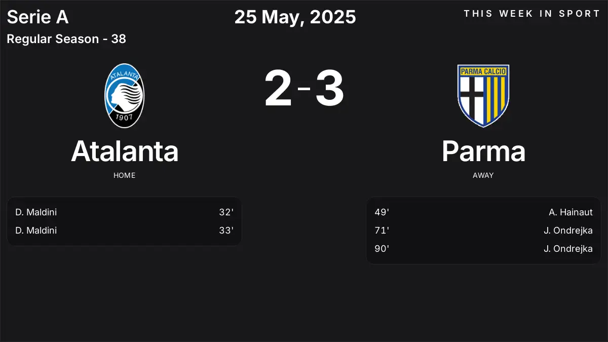 Report: Atalanta vs Parma (2025-05-25)