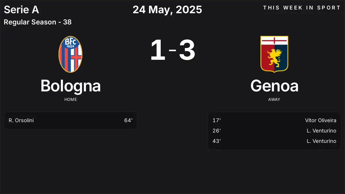 Report: Bologna vs Genoa (2025-05-24)