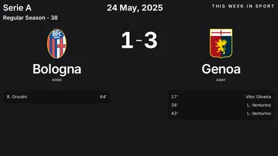 Report: Bologna vs Genoa (2025-05-24)
