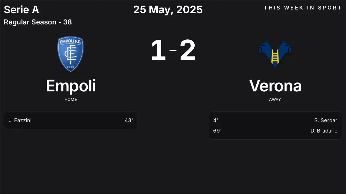 Report: Empoli vs Verona (2025-05-25)