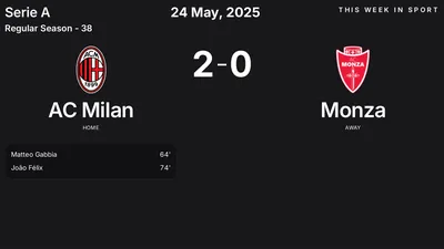 Report: AC Milan vs Monza (2025-05-24)