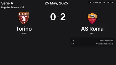 Report: Torino vs AS Roma (2025-05-25)