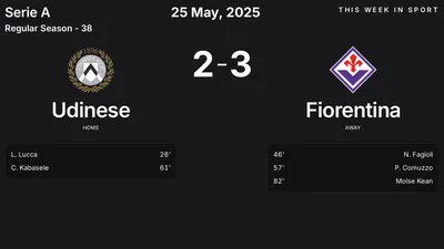 Report: Udinese vs Fiorentina (2025-05-25)