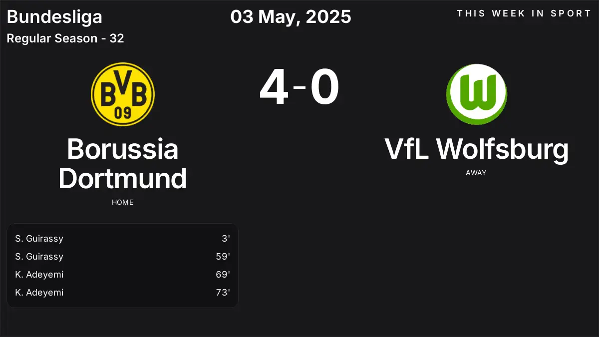 Report: Borussia Dortmund vs VfL Wolfsburg (2025-05-03)