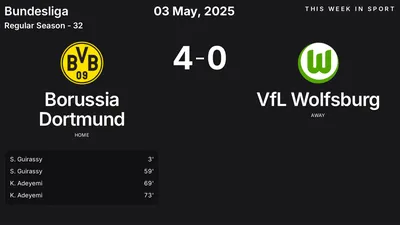 Report: Borussia Dortmund vs VfL Wolfsburg (2025-05-03)