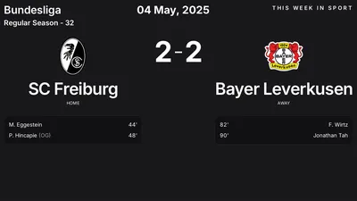 Report: SC Freiburg vs Bayer Leverkusen (2025-05-04)