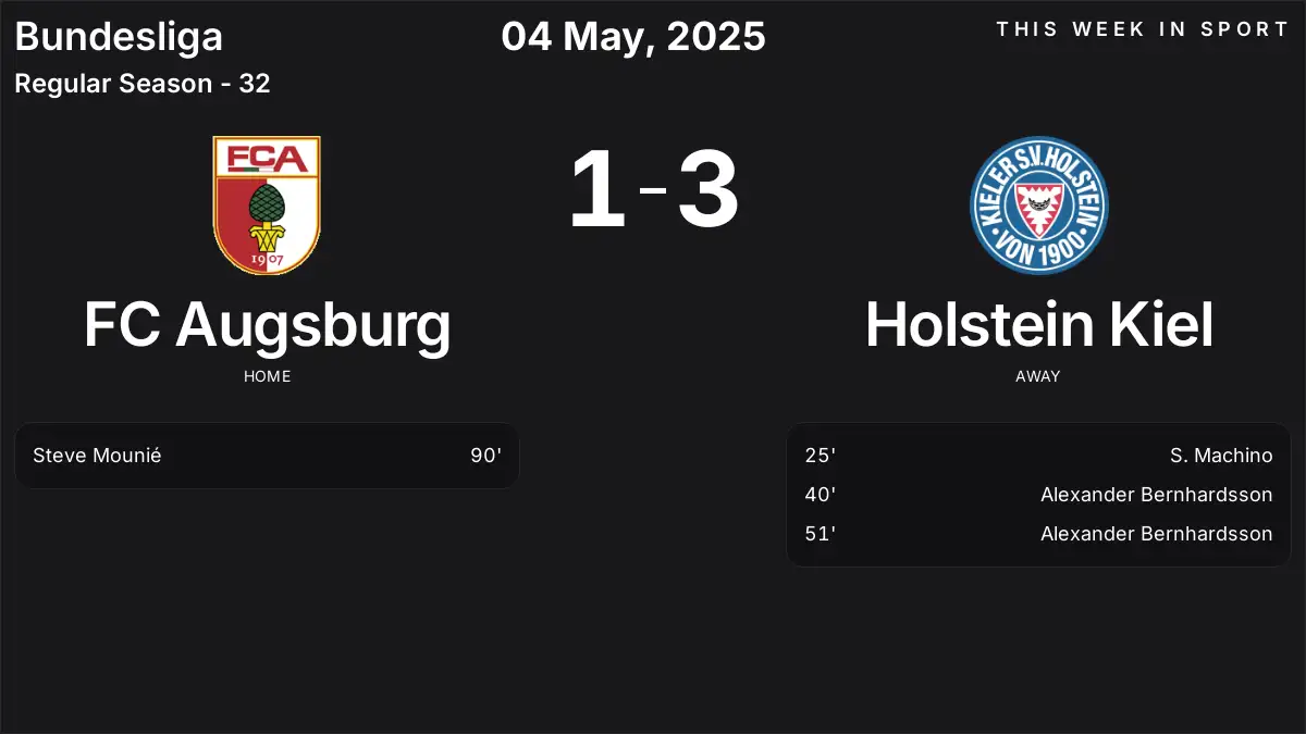 Report: FC Augsburg vs Holstein Kiel (2025-05-04)