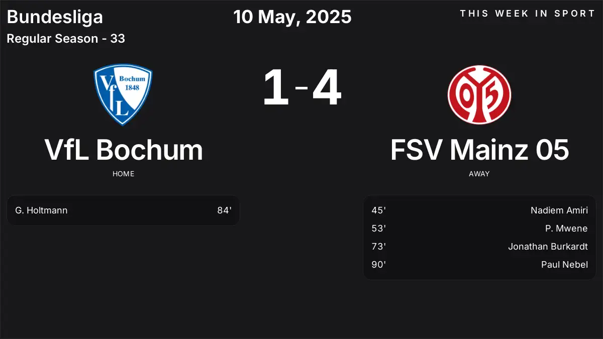 Report: VfL Bochum vs FSV Mainz 05 (2025-05-10)