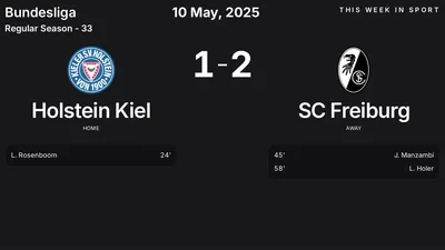 Report: Holstein Kiel vs SC Freiburg (2025-05-10)