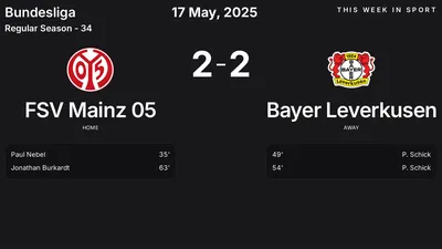 Report: FSV Mainz 05 vs Bayer Leverkusen (2025-05-17)
