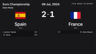 Report: Spain vs France (2024-07-09)