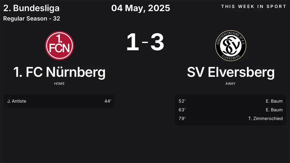 Report: 1. FC Nürnberg vs SV Elversberg (2025-05-04)