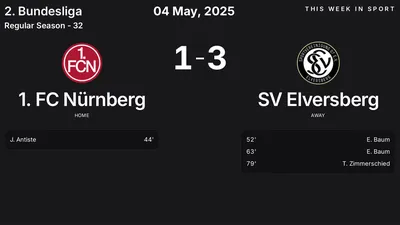Report: 1. FC Nürnberg vs SV Elversberg (2025-05-04)