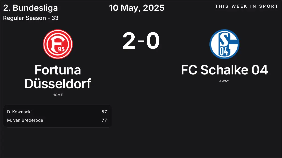 Report: Fortuna Düsseldorf vs FC Schalke 04 (2025-05-10)