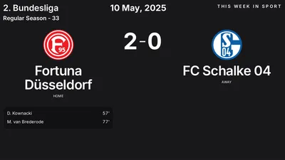 Report: Fortuna Düsseldorf vs FC Schalke 04 (2025-05-10)
