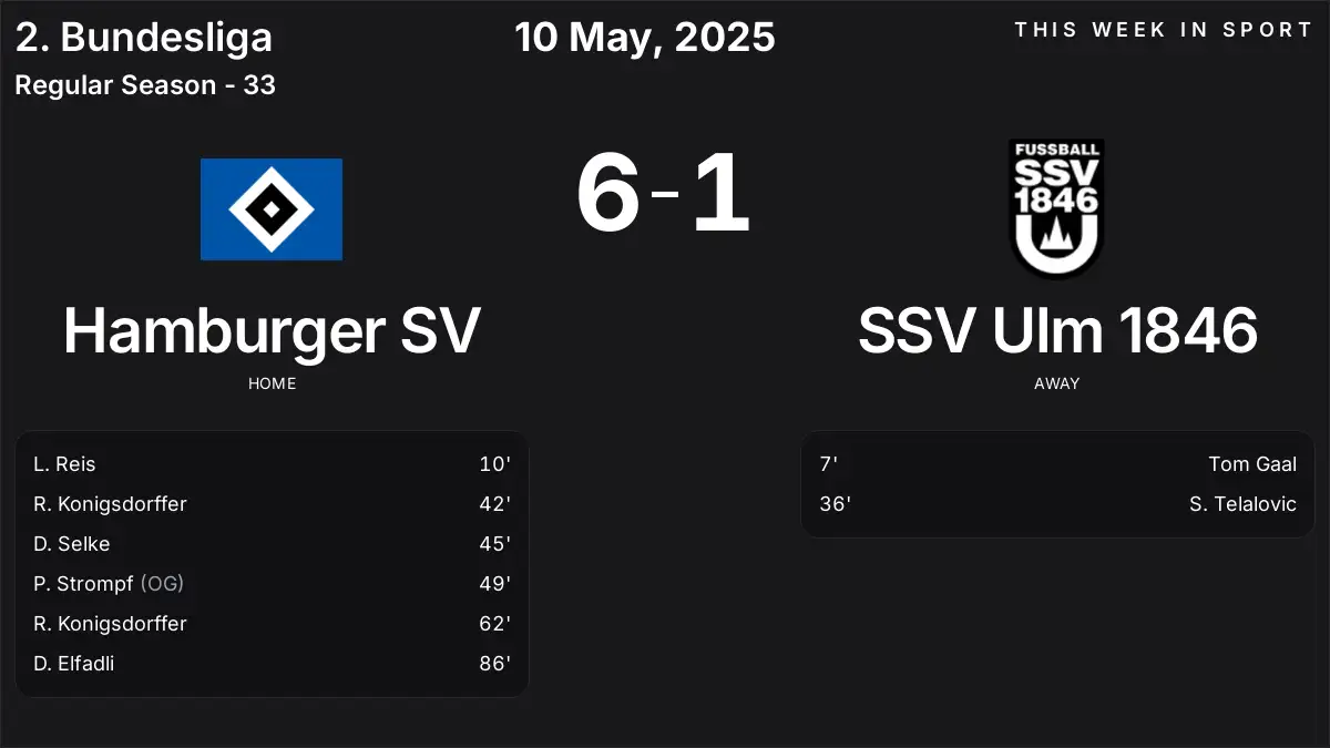 Report: Hamburger SV vs SSV Ulm 1846 (2025-05-10)